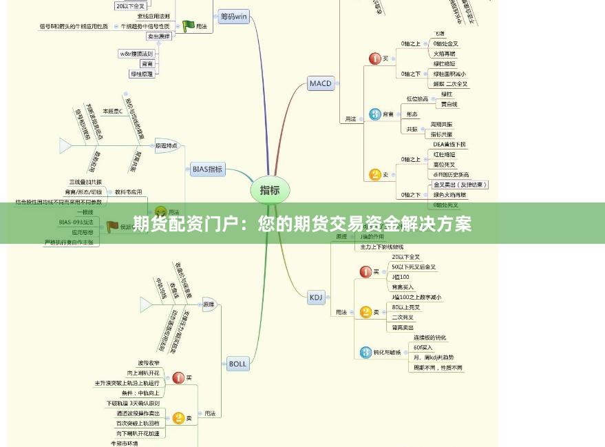 期货配资门户：您的期货交易资金解决方案