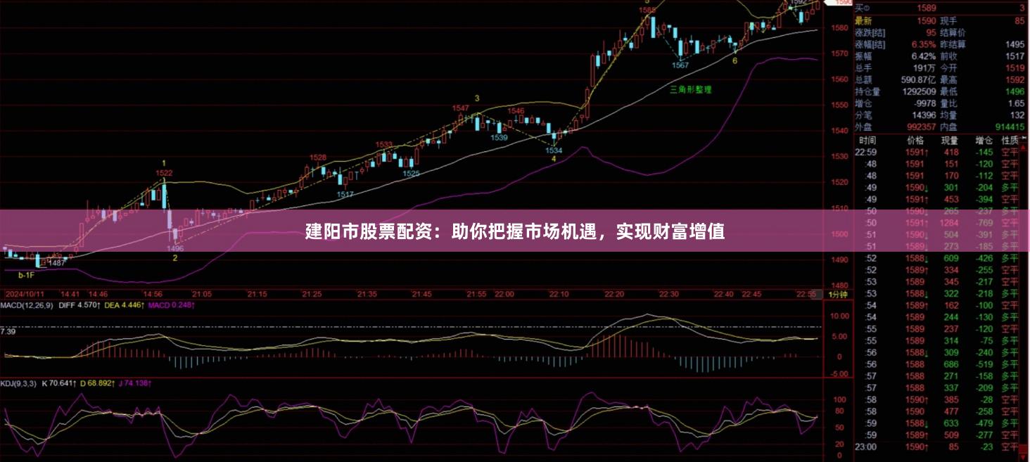 建阳市股票配资：助你把握市场机遇，实现财富增值