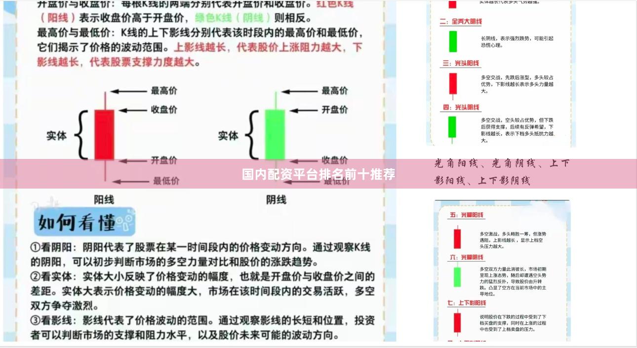 国内配资平台排名前十推荐
