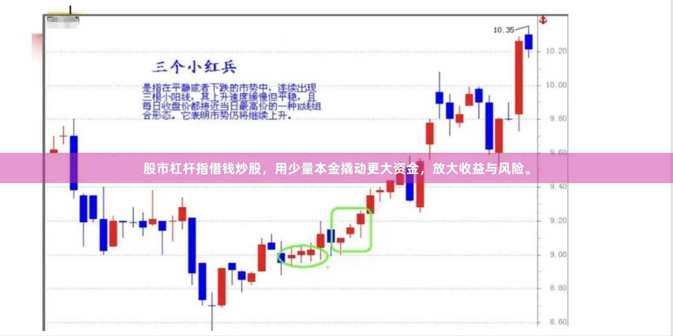 股市杠杆指借钱炒股，用少量本金撬动更大资金，放大收益与风险。