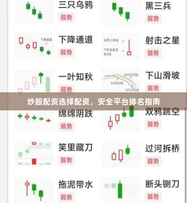 炒股配资选择配资，安全平台排名指南