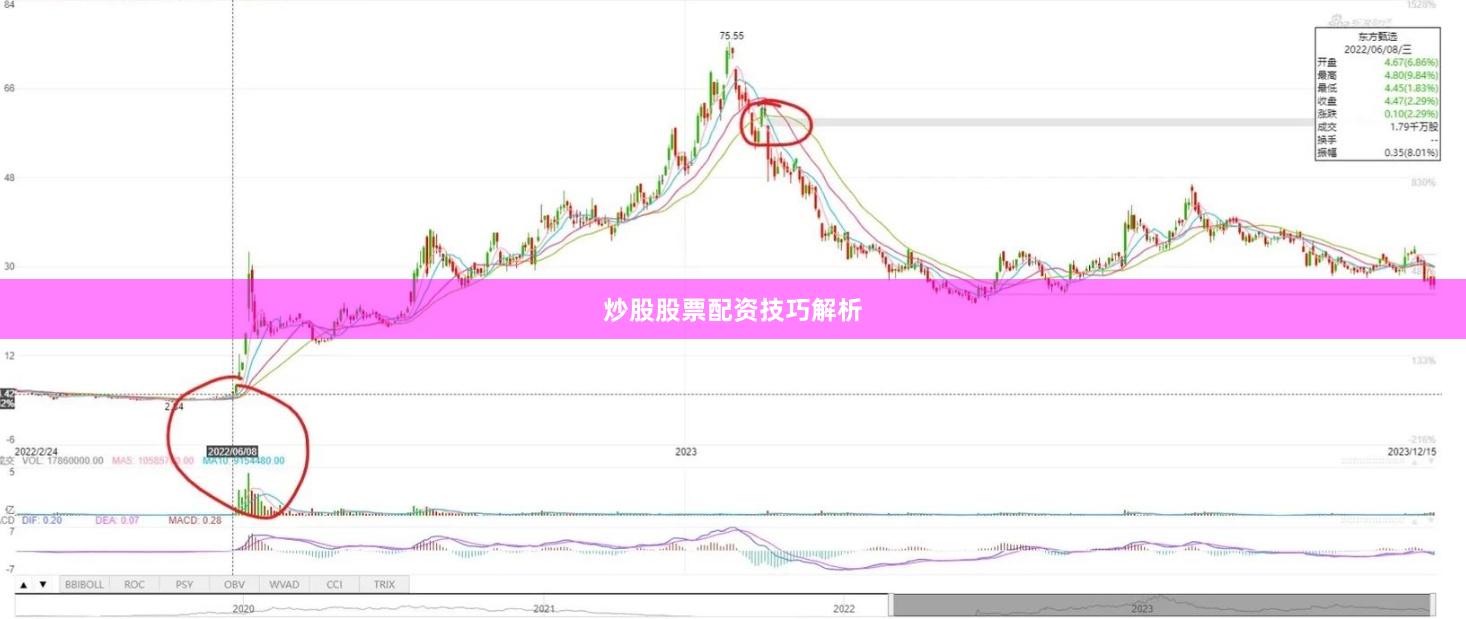炒股股票配资技巧解析